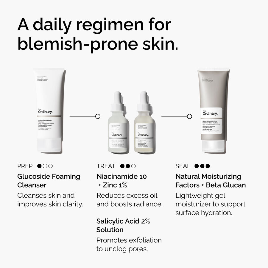A daily regimen layout showing cleanser, treatment and moisturizer
